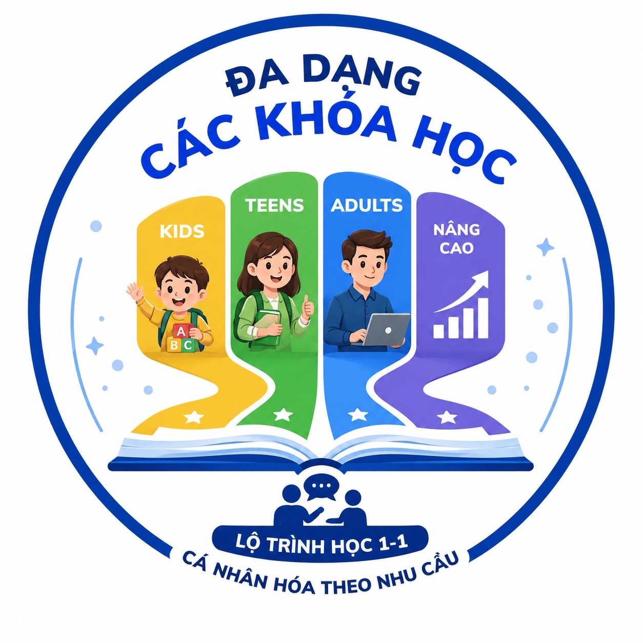 Đa dạng các khóa học